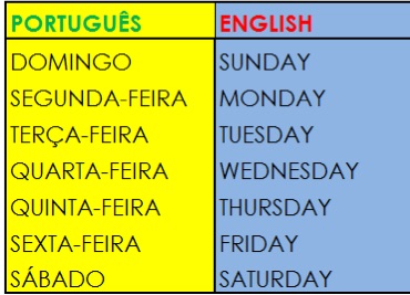 Private Brazilian Portuguese Teacher : Days of the Week